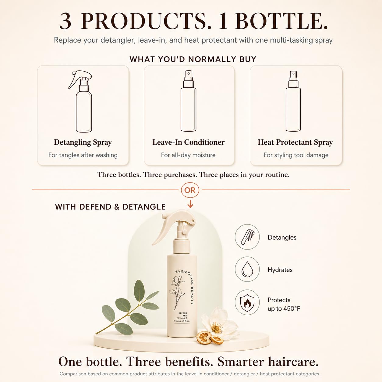 Harmonize Beauty Leave-In Conditioner | 3-in-1 Detangler & Heat Protectant Spray - Sulfate-Free, Lightweight for All Hair Types - 4.9 fl oz