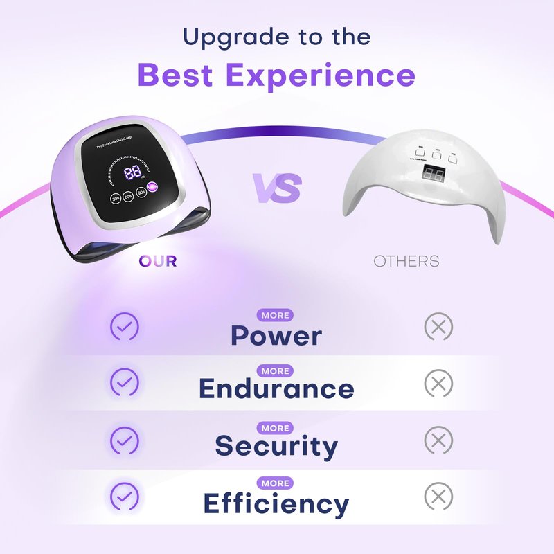 UV LED Nail Lamp, Gugusure 168W Nail Curing Lamps for Home & Salon, Led Nail Dryer for Gel Polish with Automatic Sensor/4 Timer Setting, Professional Nail Art Tools for Fingernail and Toenail Nail