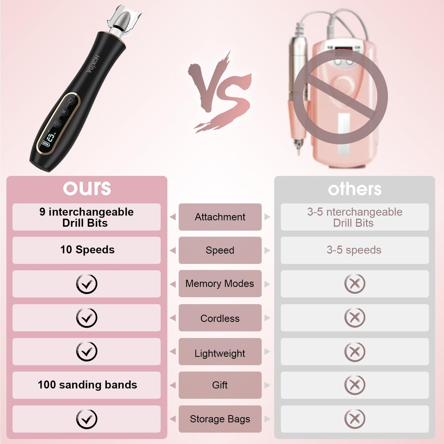Professional Manicure Pedicure Kit with 360° LED Light&10 Speeds&Memory Mode with Case, Cordless Electric Nail Drill, Pedicure Tools for feet,Hand Foot Care Nail File for Thick Nail Toenail Cuticle