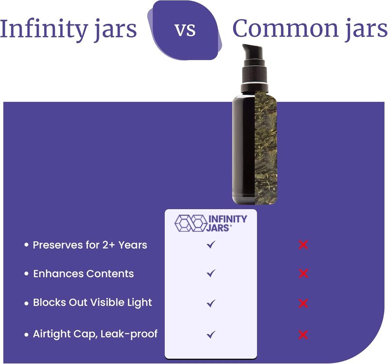 Infinity Jars 50ml Refillable Ultraviolet Black Glass Pump Bottles - Leak-Proof Travel Containers for Toner, Beard Oil & More | 3-Pack