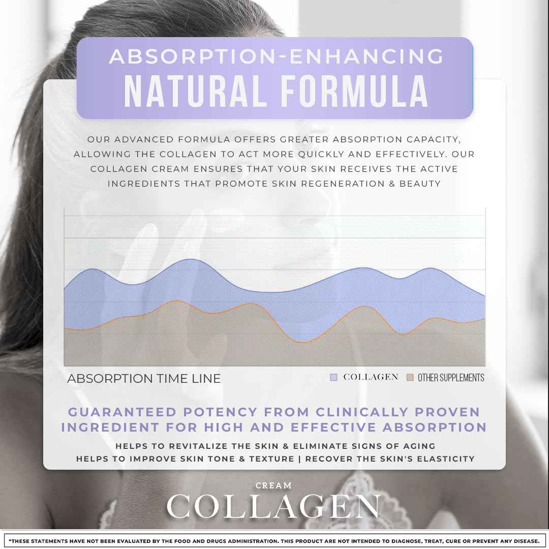 Collagen Face Moisturizer, Ultra Moisturizing Cream for Face, Body & Hands, 24 hours Moisturization, Avoids Wrinkles & Improves the Firmness and Elasticity of the Skin - 120 ml - Pack of 1