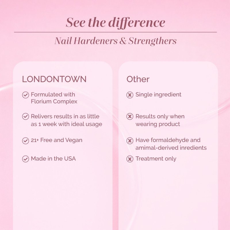 LONDONTOWN Get Well Nail Recovery - Strengthening Nail Care Repair Treatment for Weak Damaged Nails | Clear Nail Polish Solution for Healthy Nail Growth, .40fl oz