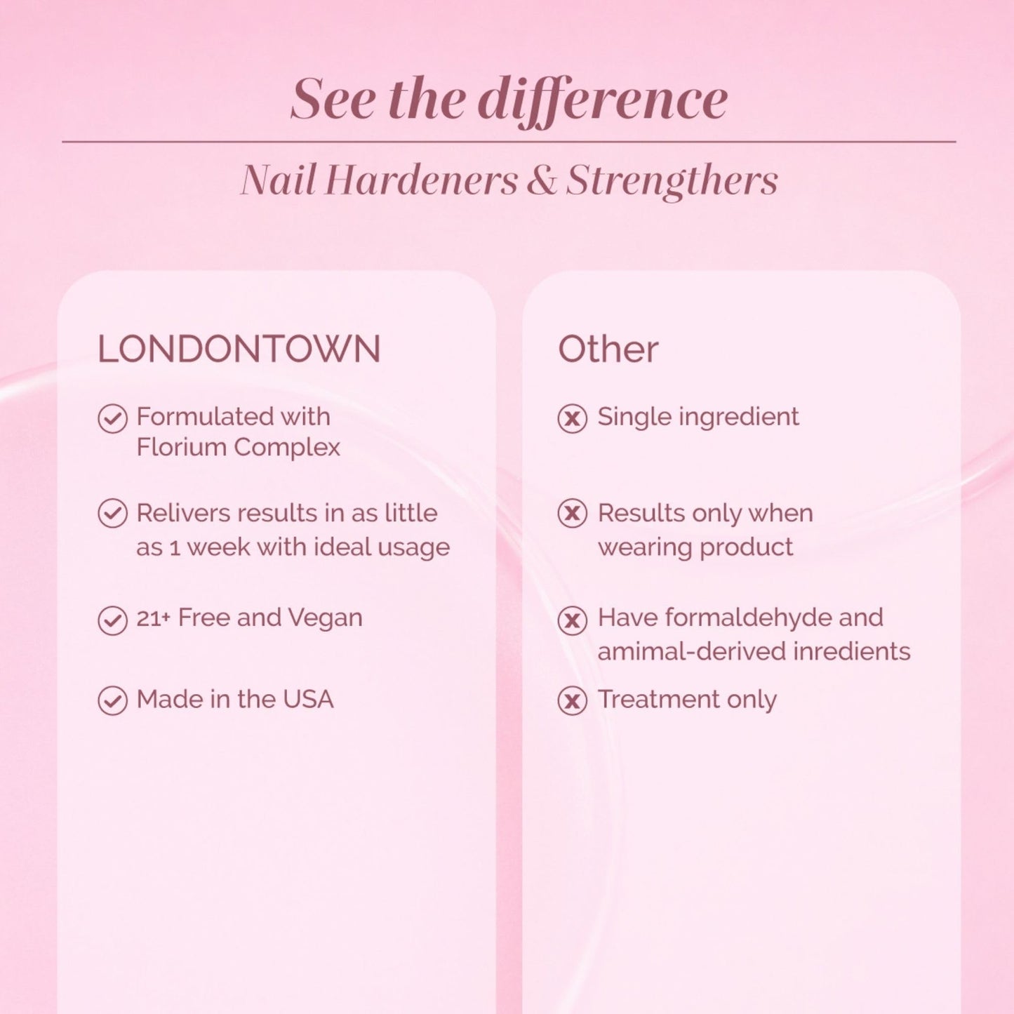 LONDONTOWN Get Well Nail Recovery - Strengthening Nail Care Repair Treatment for Weak Damaged Nails | Clear Nail Polish Solution for Healthy Nail Growth, .40fl oz