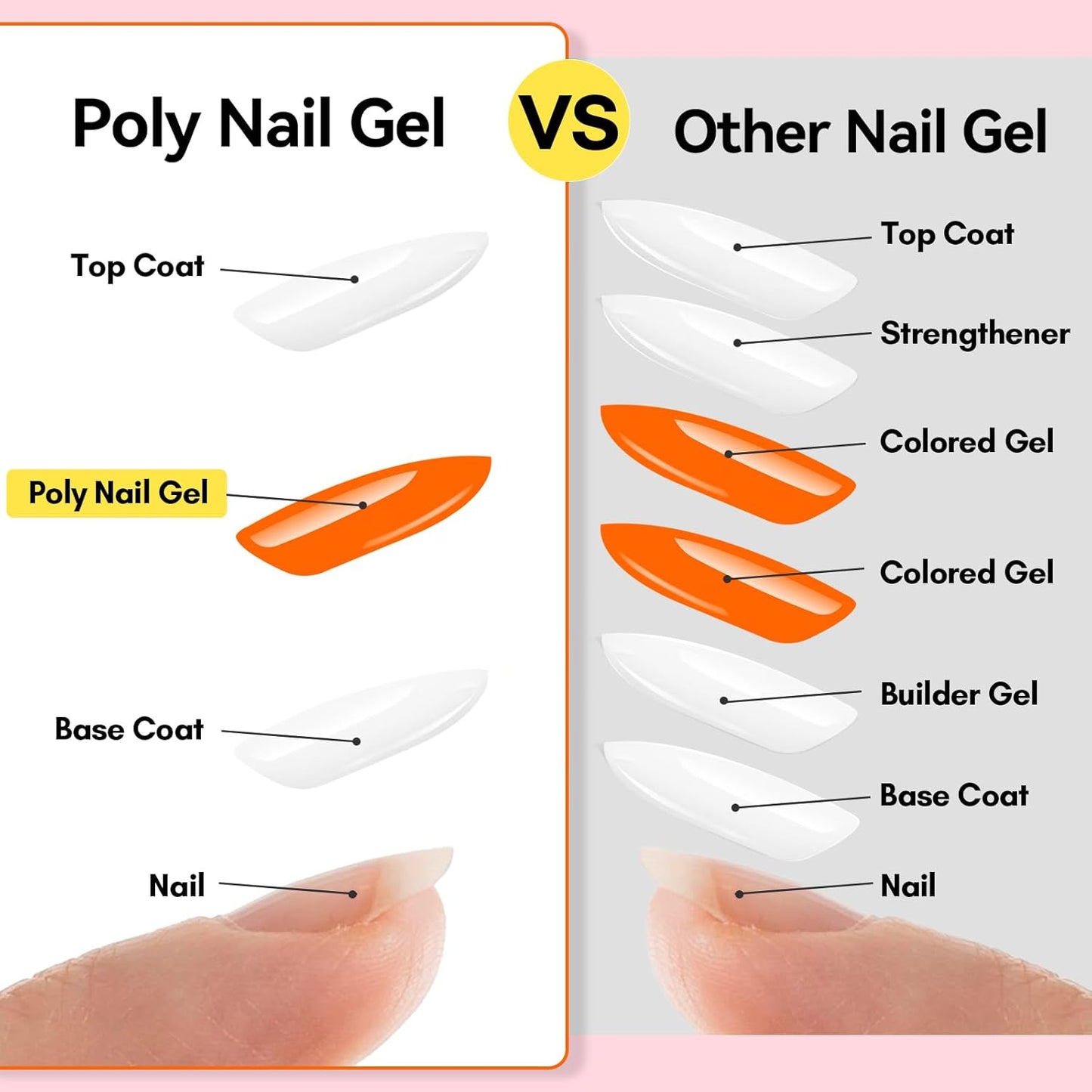 Makartt Poly Nail Gel: Clear 50ML Gel Builder for Natural-Looking Strengthener 3D Molding Gel for Trendy Nail Art-Long-Lasting and Easy to Use Supplies