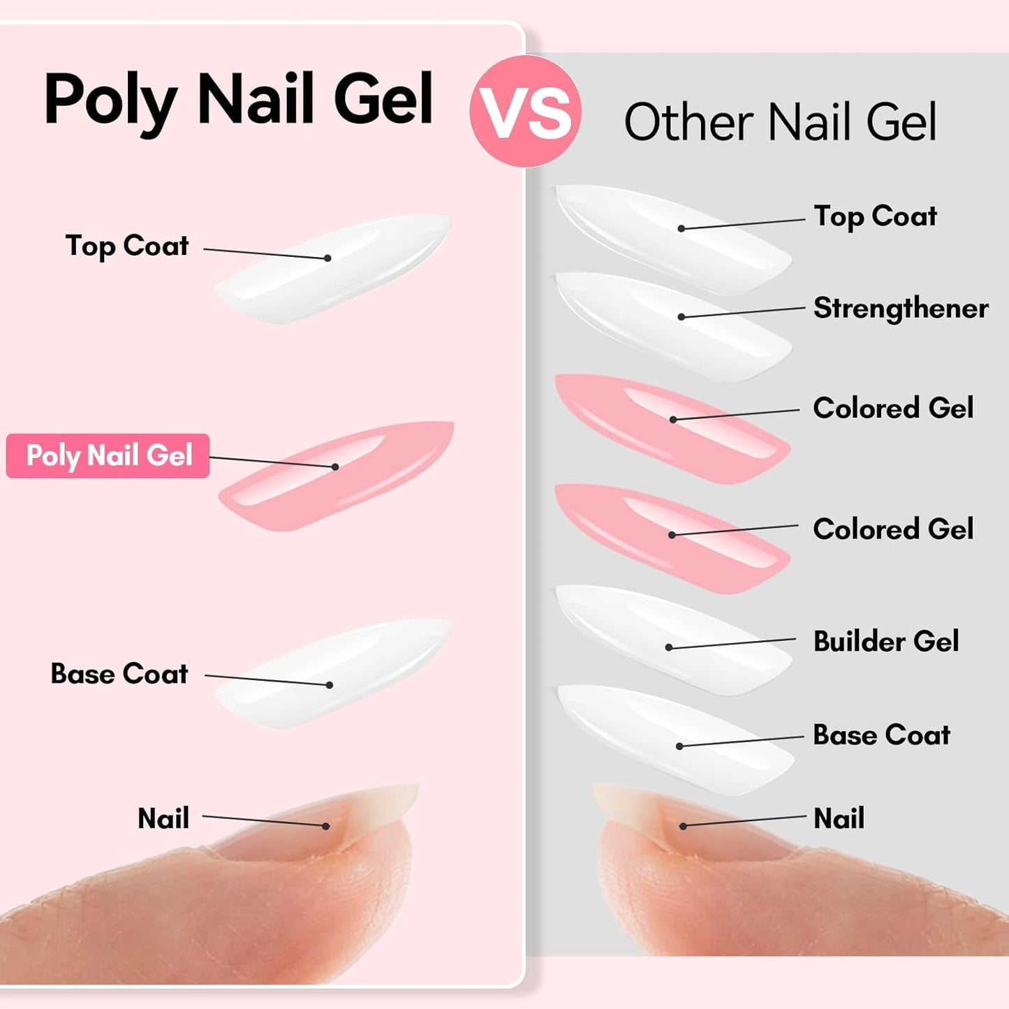 Makartt Poly Nail Gel: Clear 50ML Gel Builder for Natural-Looking Strengthener 3D Molding Gel for Trendy Nail Art-Long-Lasting and Easy to Use Supplies
