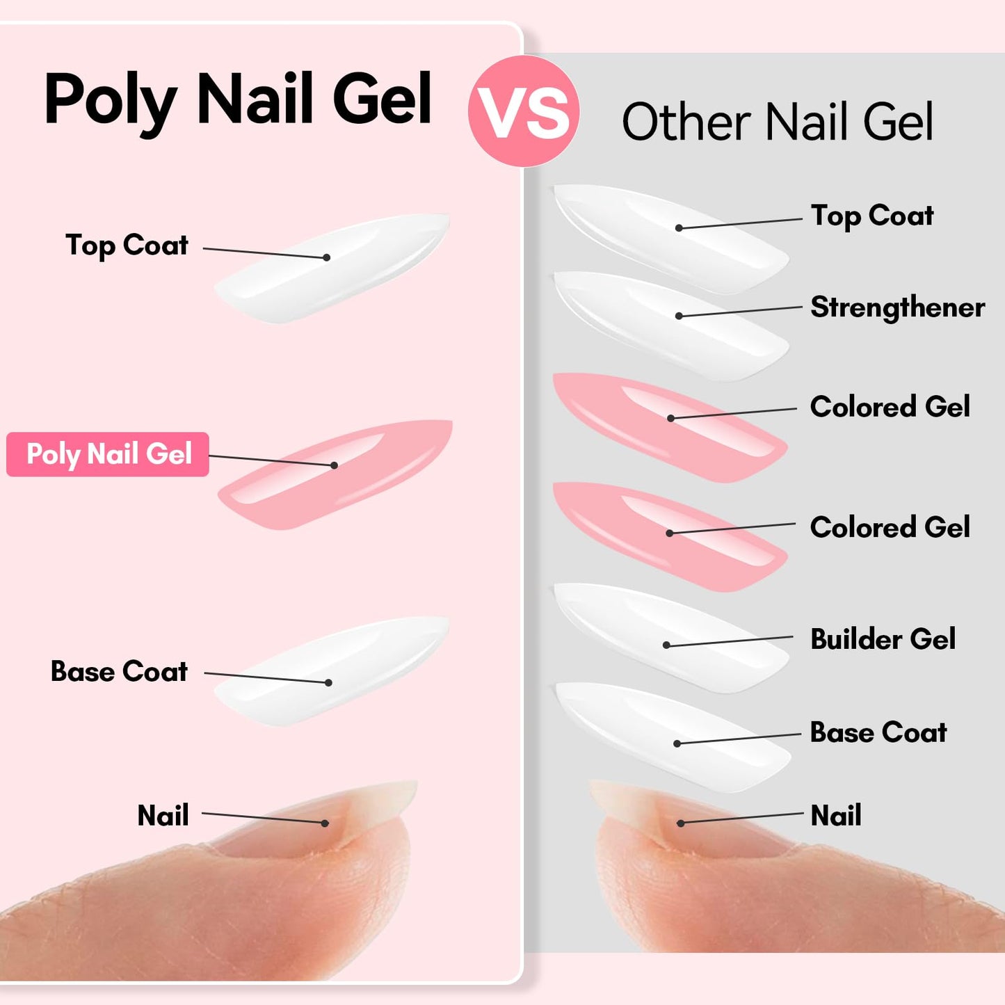 Makartt Poly Nail Gel Natural Pink 50ML: Professional Gel Builder for Nail Extension Nail Strengthener Sculpture Beauty Gift 3D Gels Molder Nail Art Easy DIY at Home Salon