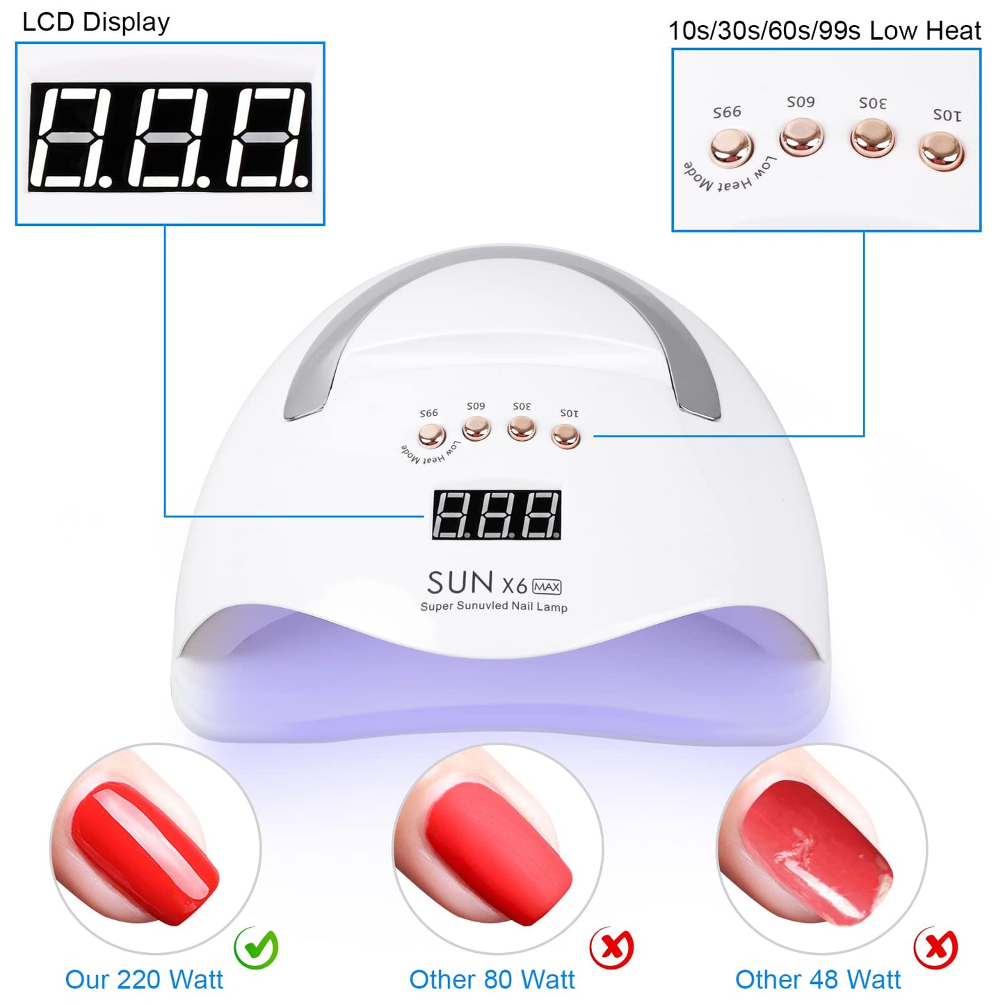 fenshine UV LED Nail Lamp, 220W UV Nail Polish Light with Phone Holder Professional Nail Gel Polish Dryer Curing Lamp with 4 Timer Setting, Auto Sensor 45 Beads for Nail Art Design
