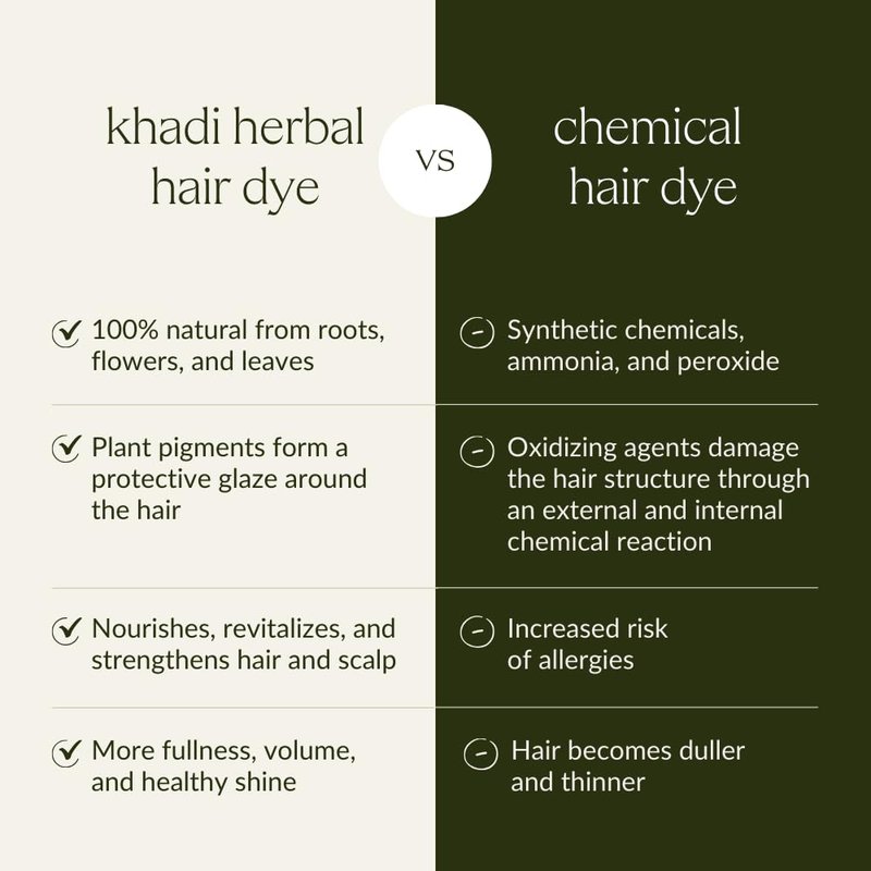 khadi MEDIUM BROWN Natural Hair Color - Hair dye for lively, warm cinnamon brown to strong, deep medium brown - 100% plant-based - 3.5 oz