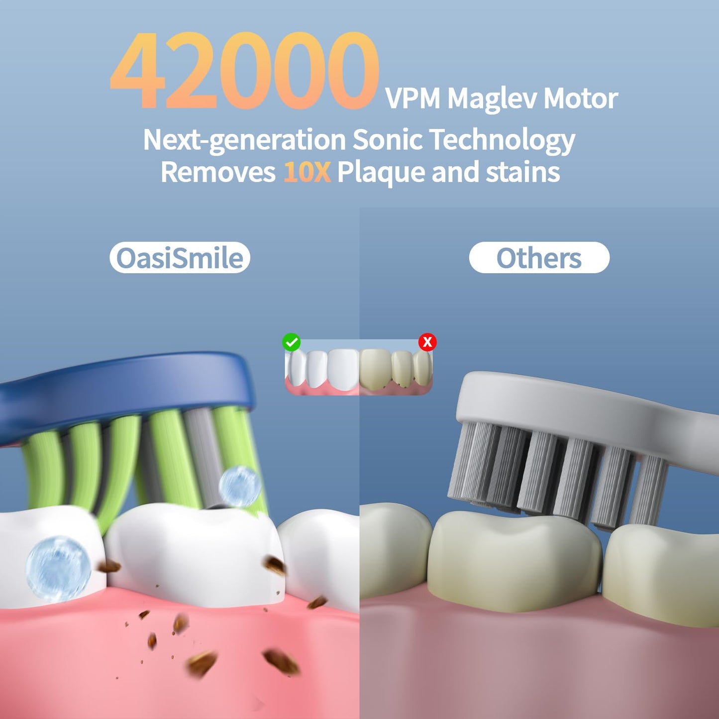 OasiSmile Electric Toothbrush for Adults, 42000 VPM Deep Clean Sonic Toothbrush with 6 Brush Heads, 4 Modes, IPX7 Waterproof Rechargeable Toothbrushes for 120 Days, Built-in 2 Mins Smart Timer (Blue)