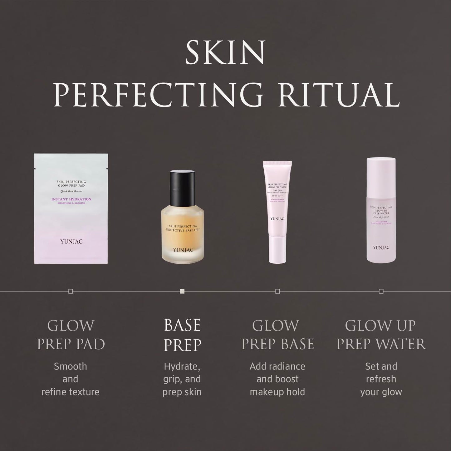 YUNJAC Base Prep Korean Primer (1.35 fl oz) – Silicone-Free Grip Makeup Base, Serum Texture for Radiant Skin, Long-Lasting Glow with Rice Ferment, Ceramide, Niacinamide, Squalane