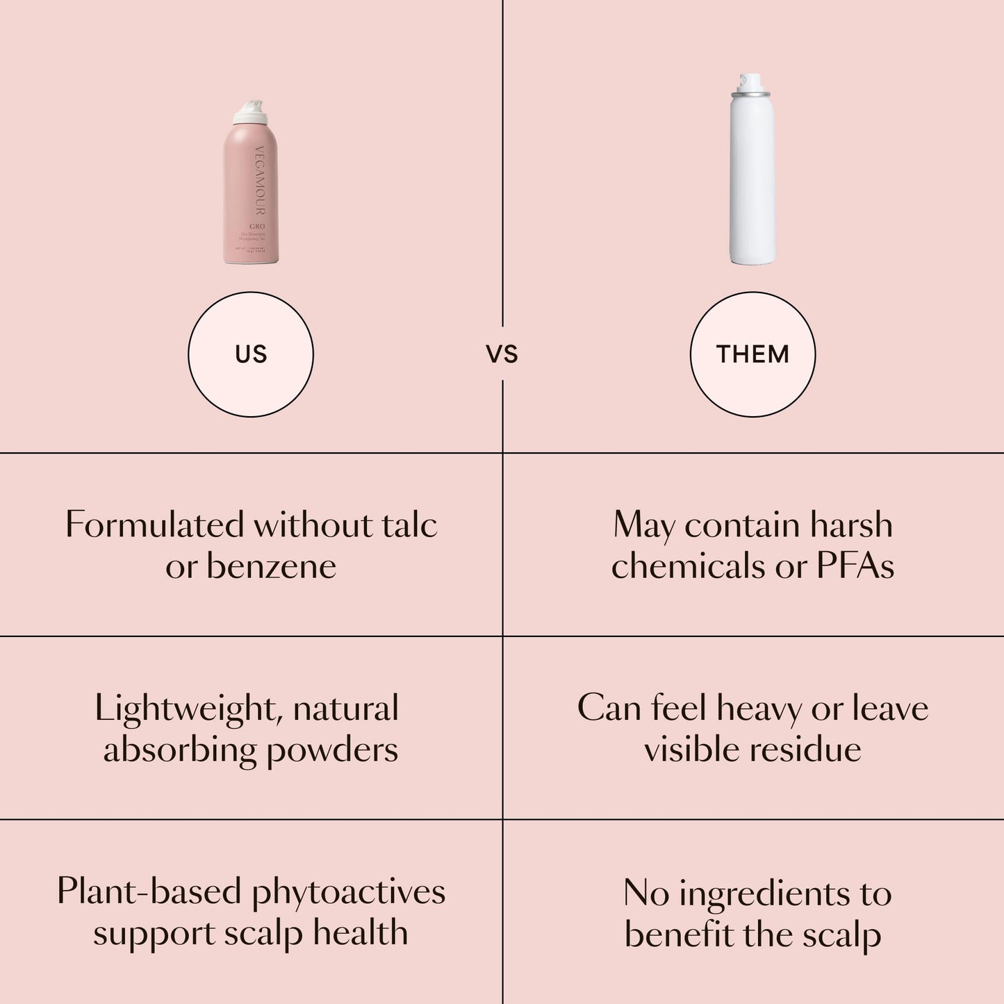 VEGAMOUR GRO Dry Shampoo - Plant-Powered, Absorbs Oil, Neutralizes Odor, Adds Volume, Talc-Free, No Buildup, Refreshes Between Washes, Vegan & Cruelty-Free