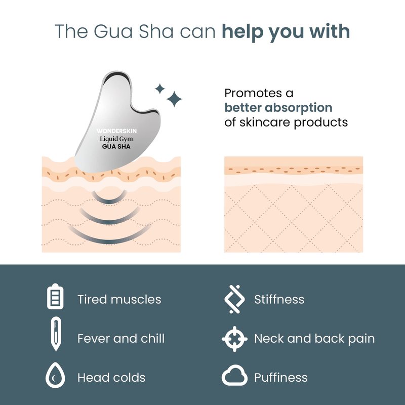 Wonderskin Liquid Gym Gua Sha Face Sculpting Tool, Facial Roller to Reduce Tension, Puffiness & Wrinkles, Skin Care Tool and Jawline Sculptor, Stainless Steel Facial Massager