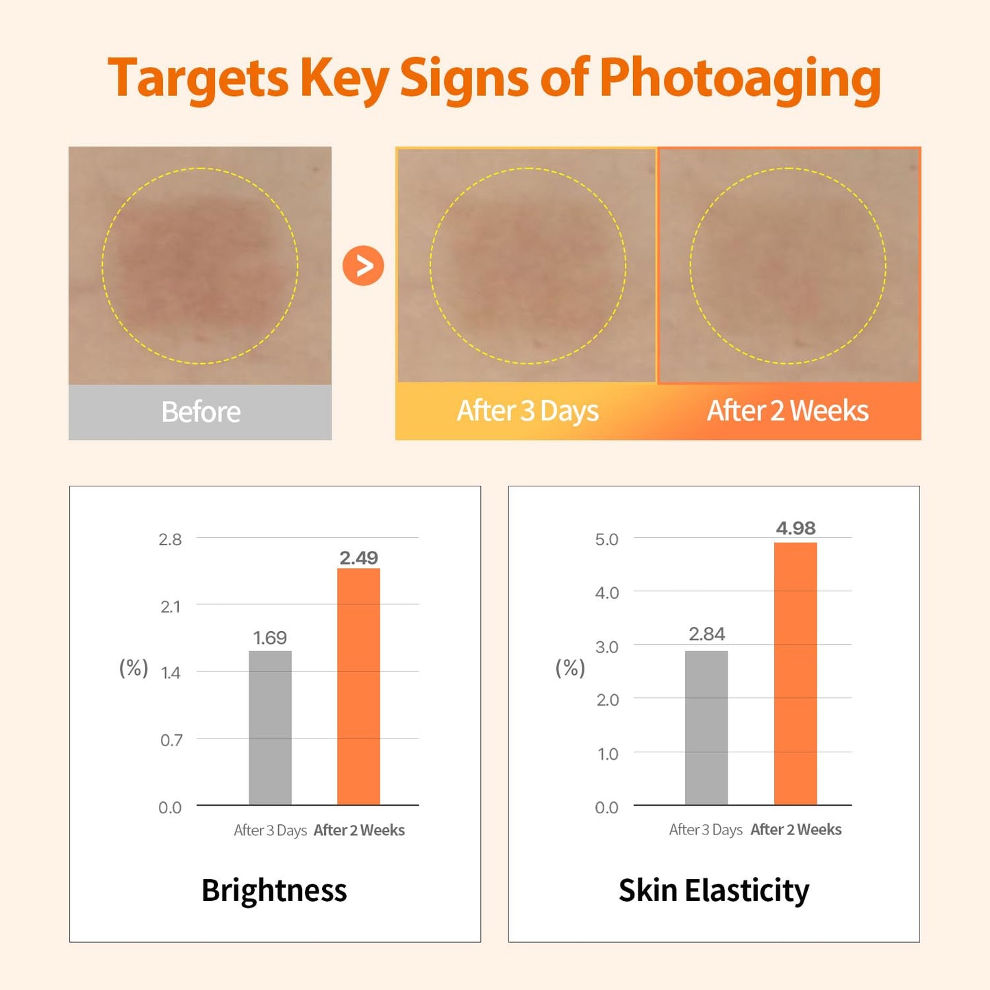 DERMAFIRM Peptology Niacinamide Vitamin C Ampoule - GLASS SKIN with 15% Niacinamide Brightening Ampoule with Glutathione for Dark Spot Correction & Radiance Boost - Korean Skincare 30ml