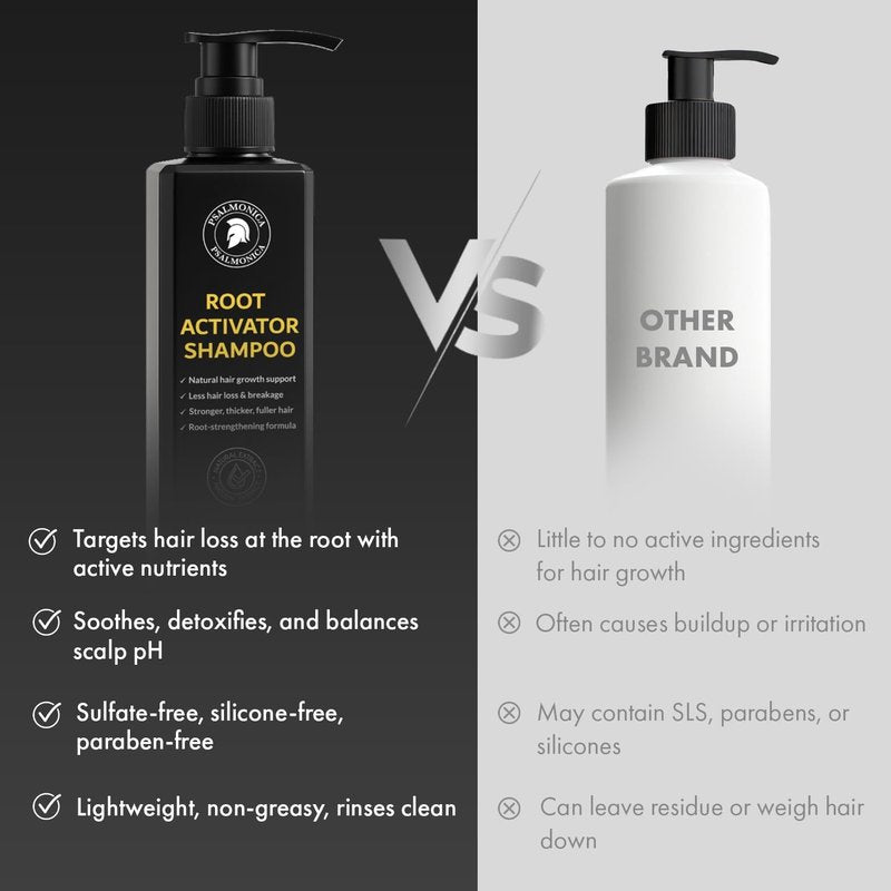 Root Activator Shampoo for Men - Hair Growth Shampoo for Hair Loss and Thinning Hair - Hair Loss RegrowthTreatments for Women Men (10.1 Fl Oz (Pack of 1))