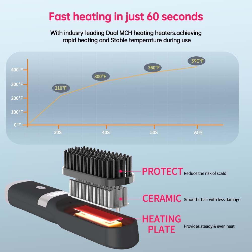 Cordless Hair Straightener Brush Portable on The go Comb for Travel USB chargingTwo Power sources30s Fast HeatingLCD Large Screen Display (Black) 040404