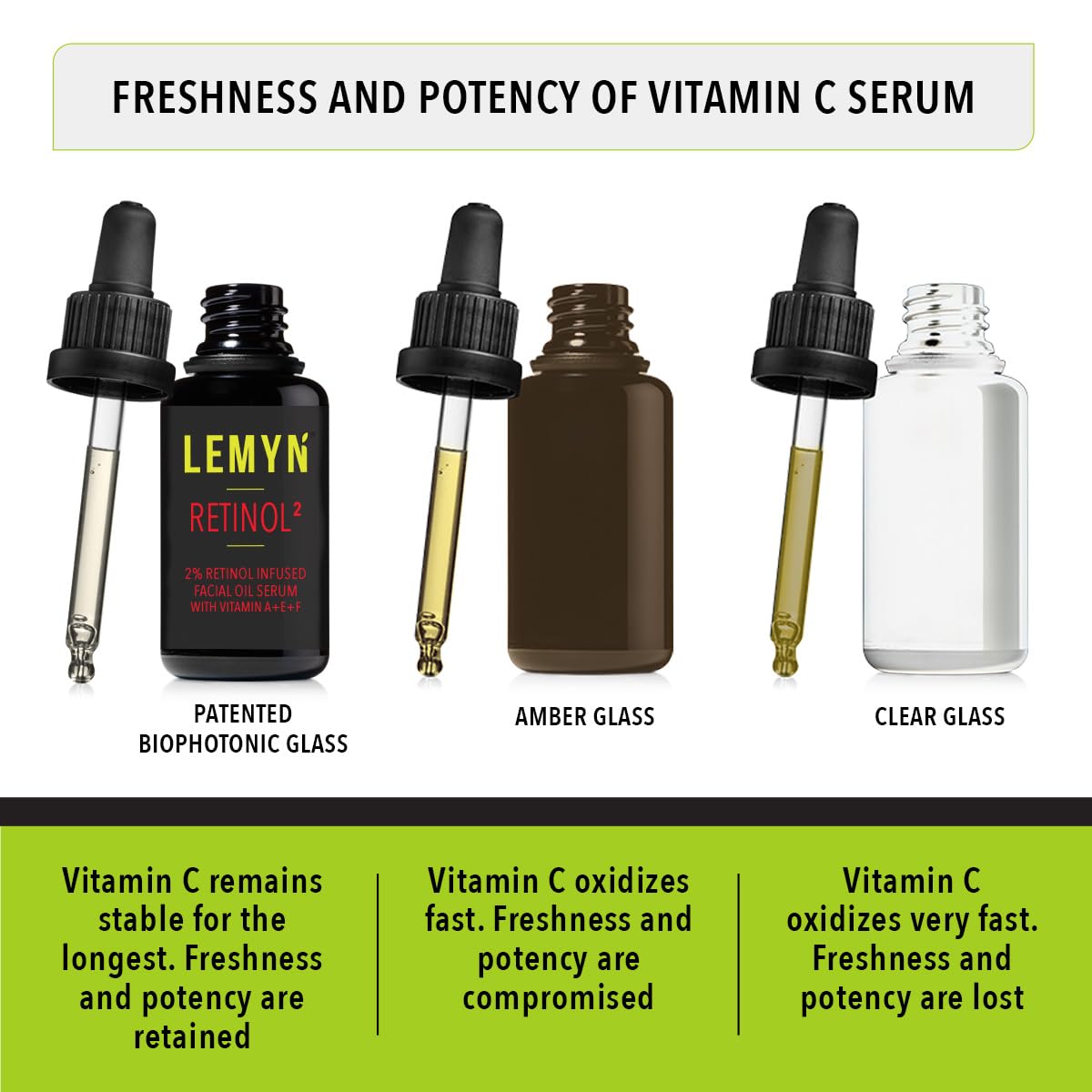 Lemyn Organics Retinol2 Facial Oil Serum - 2% Advanced Retinol, Hydrating Anti-Aging Formula | 15ml