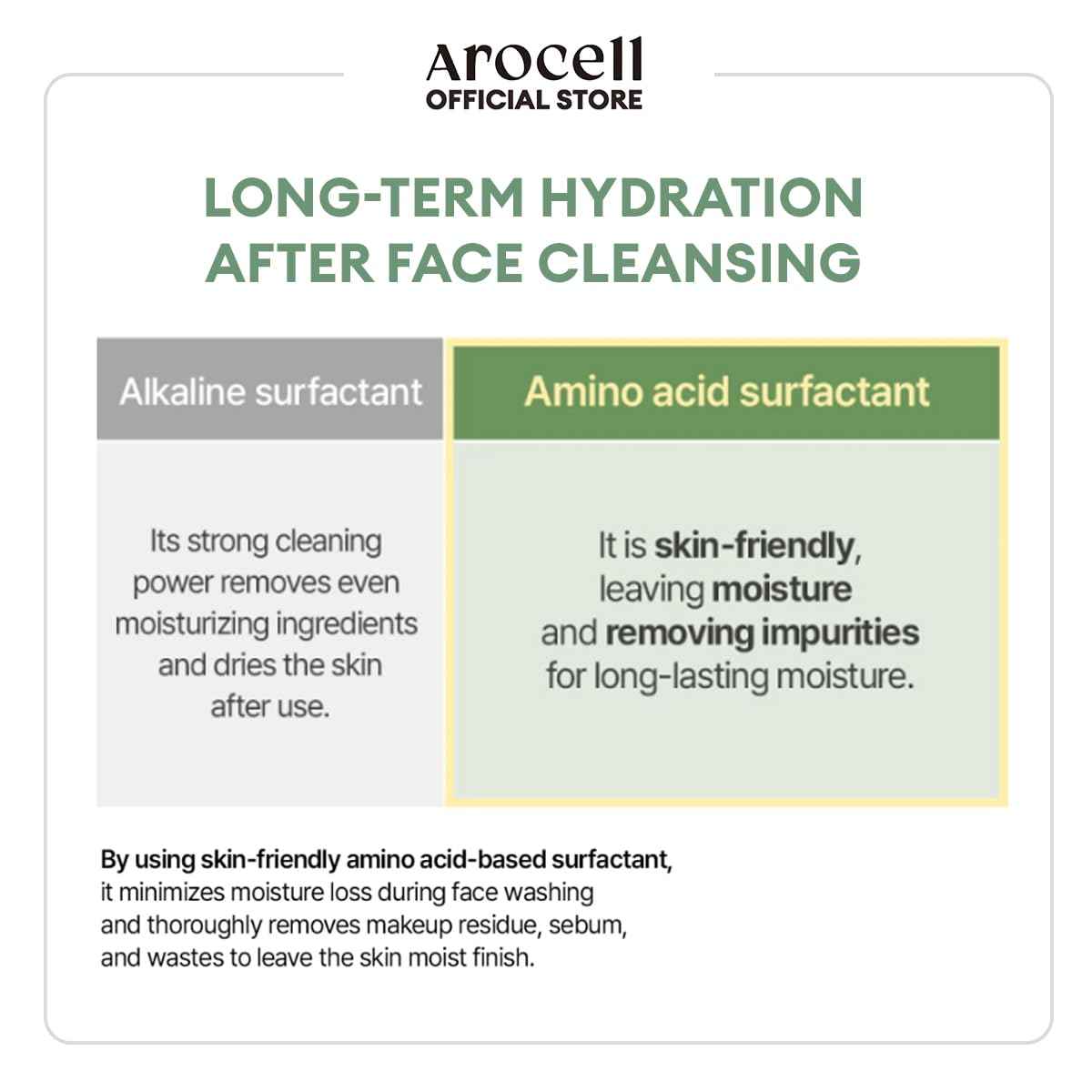 AROCELL Mugwort Whipped Micro Bubble Foaming Cleanser 150ml/5.07 Fl Oz – Korean Gentle Face Wash, Hydrating Makeup Remover, Moisturizing Mild Cleanser with Hyaluronic Acid for Sensitive Skin