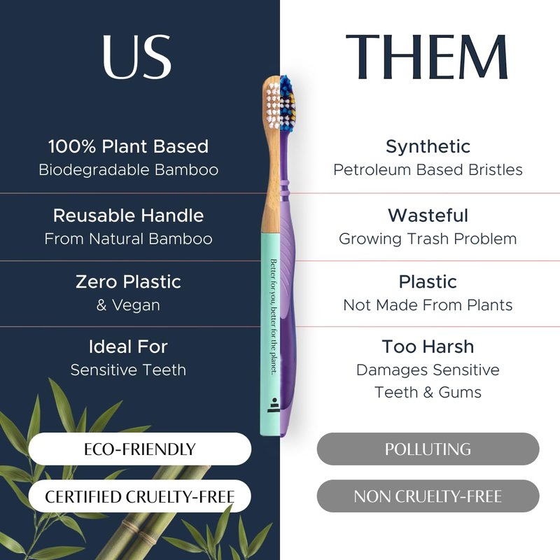 Better & Better Natural Bamboo Toothbrush for Kids | Extra Soft Bristle Toothbrush | 100% Plant-Based | Reusable Handle, Replaceable Brush Head | Eco-Friendly, Zero Plastic (Variety Pack of 3)