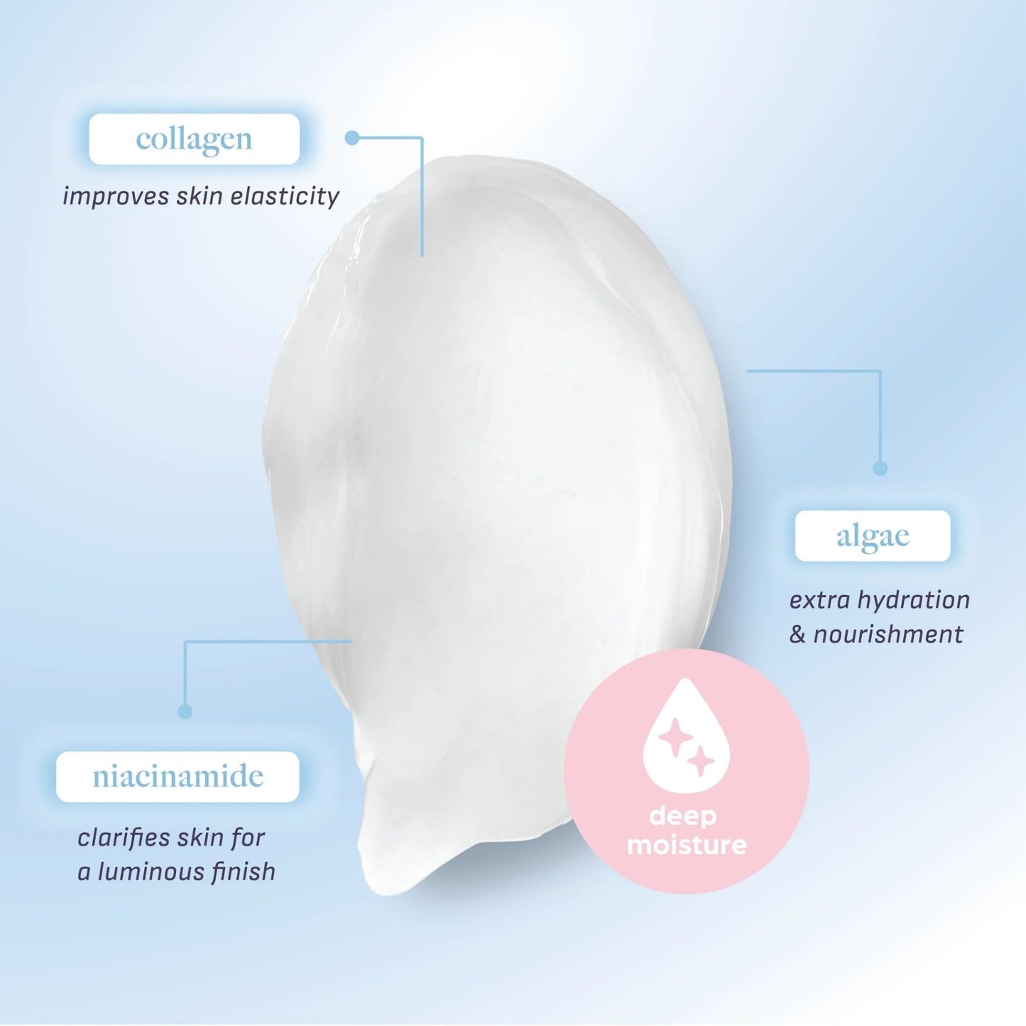 dearcloud Collagen Cream Moisturizer – Korean Face Cream (3.38 oz)