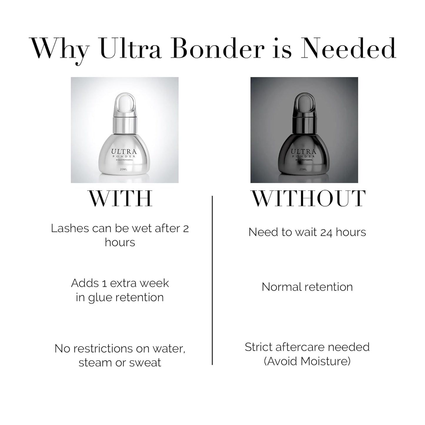 Ultra Lash Bonder - Eyelash Extension Sealant for Stronger Retention | Fast-Drying, Reduces Fumes & Irritation