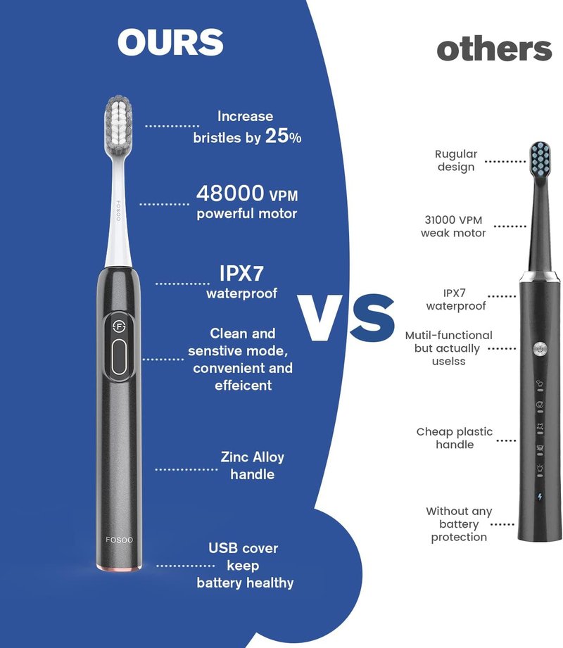 Sonic Electric Toothbrush - 48000 VPM Rechargeable Toothbrush with 4 Dupont Brush Heads | Zinc Alloy Handle, 2 Min Timer (Black)