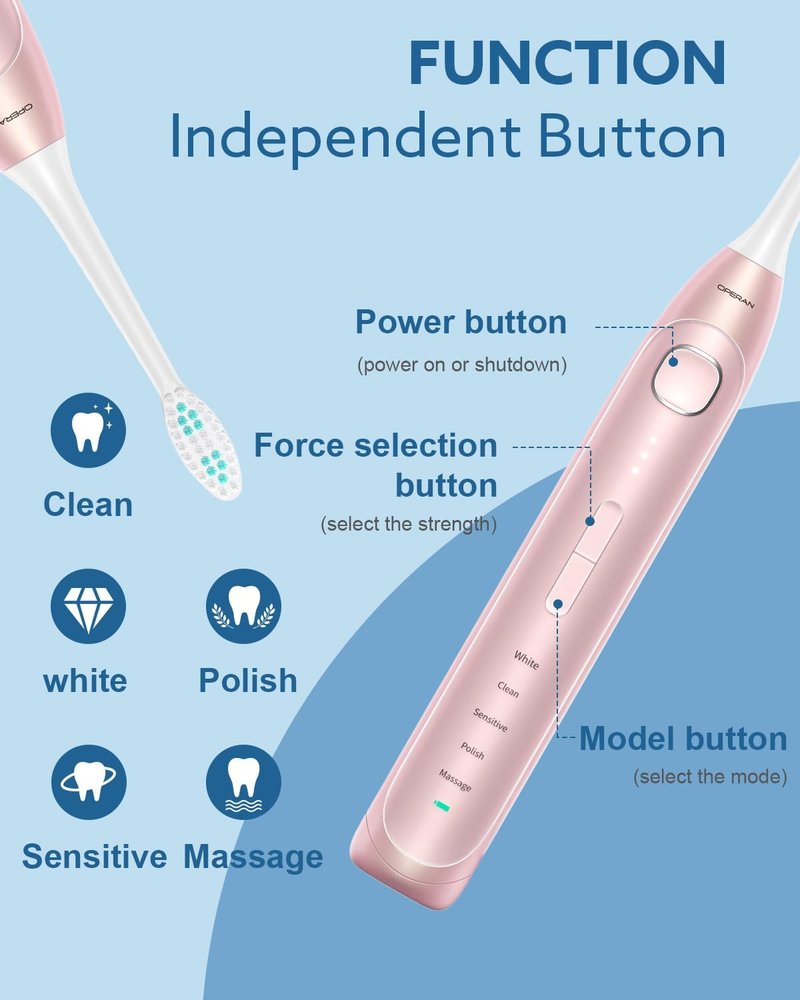 Operan Electric Toothbrush - Rechargeable Sonic Toothbrush with 5 Modes & 2-Min Smart Timer | IPX7 Waterproof, 40,000 VPM, 8 Brush Heads, Pink