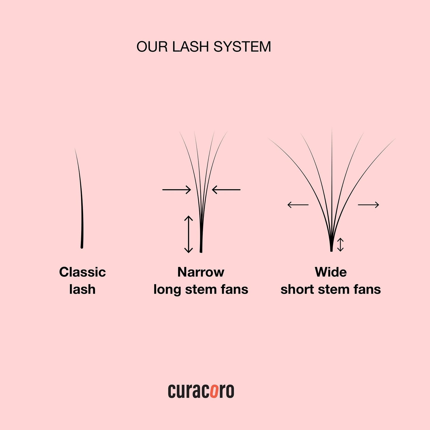 Curacoro LashFolio Wet Promade Fans, Handmade Volume Eyelashes, 5D To 10D, C CC D Curl, 0.03~0.07 mm, 8-13mm Mix Length, Professional Long-Lasting Promade Lash Fans (5D-0.07 D 8mm-13mm)