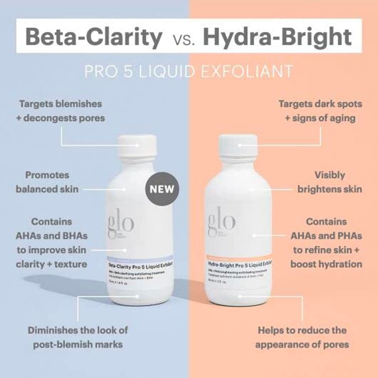 Glo Skin Beauty Beta-Clarity Pro 5 AHA BHA Liquid Exfoliant, 1 oz