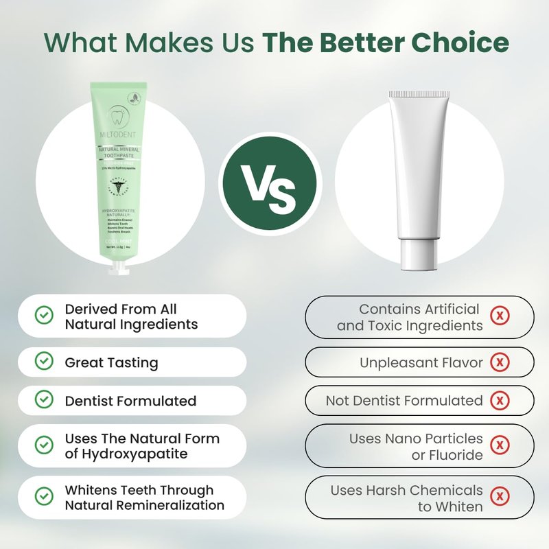 Hydroxyapatite Toothpaste – MILTODENT 15% Micro-Hydroxyapatite Premium Toothpaste Fluoride-Free, Foam-Free, Natural Mineralizing | Safe Alternative to Nano-Hydroxyapatite | SLS-Free & Paraben-free 4oz