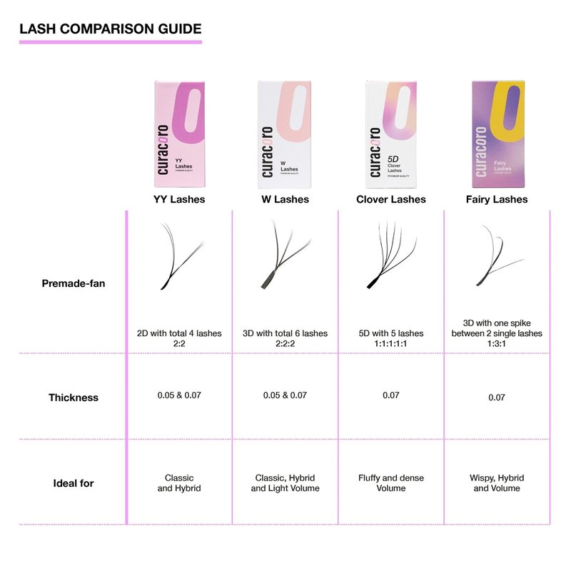 Curacoro Fairy Volume Lash Extensions 3D - 0.7mm Thickness D Curl 9mm Length, Premium Matte Black Individual Eyelashes Tray, Professional Supplies Use