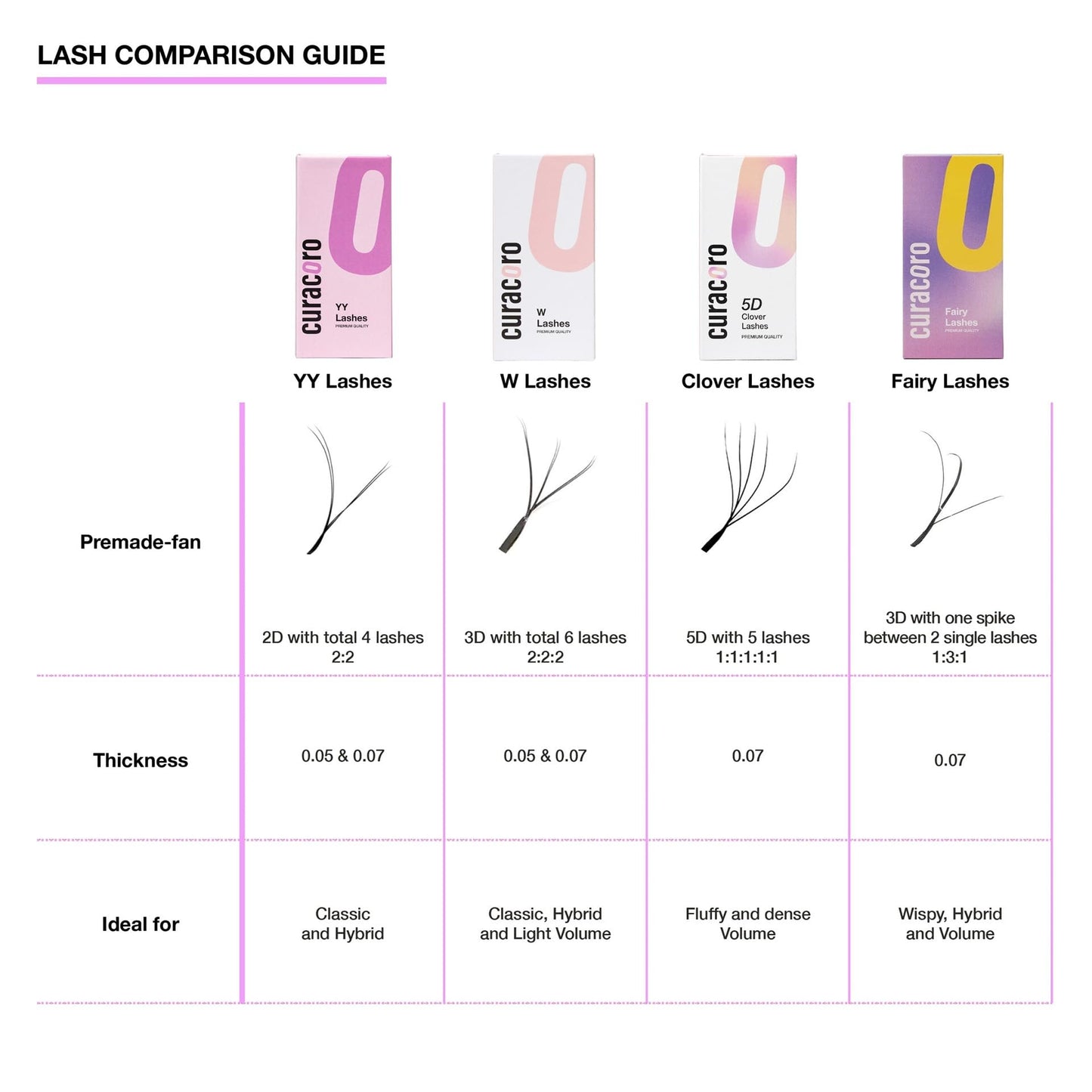 Curacoro Fairy Volume Lash Extensions 3D - 0.7mm Thickness D Curl 8mm-15mm Length, Premium Matte Black Individual Eyelashes Tray, Professional Supplies Use