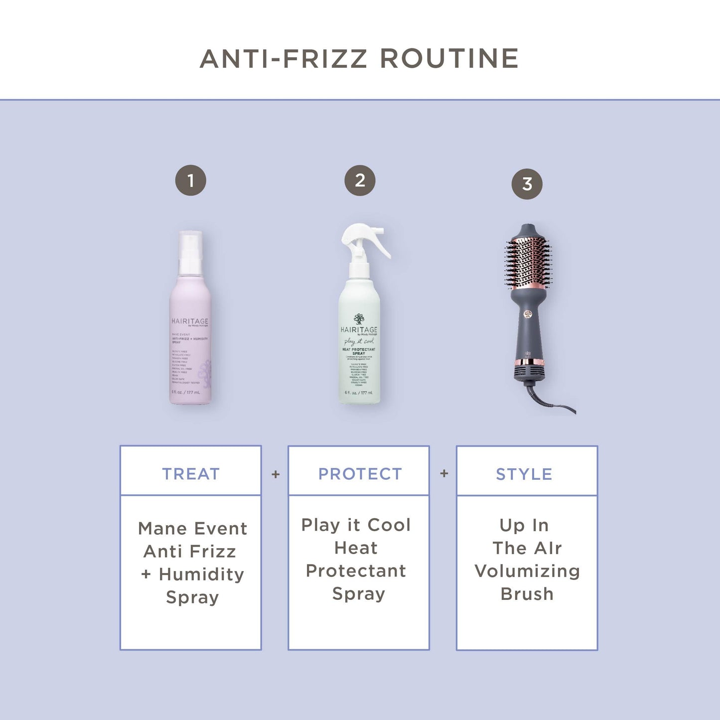 Hairitage Frizz Free + Anti-Humidity Heat Protectant Anti-Frizz Hair Treatment Spray, Hair Thermal Blowout Primer for Shine, Blow Dry Support Styling Mist, 6oz