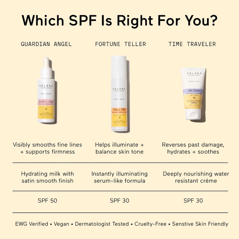 Solara Suncare - Guardian Angel Super Peptide Sunscreen Milk, SPF 50 | EWG Verified, Vegan, Cruelty Free, Reef friendly | Plump+Energize | Zinc Oxide Helps Fight UVA, UVB, Pollution (1 fl oz | 30 ml)
