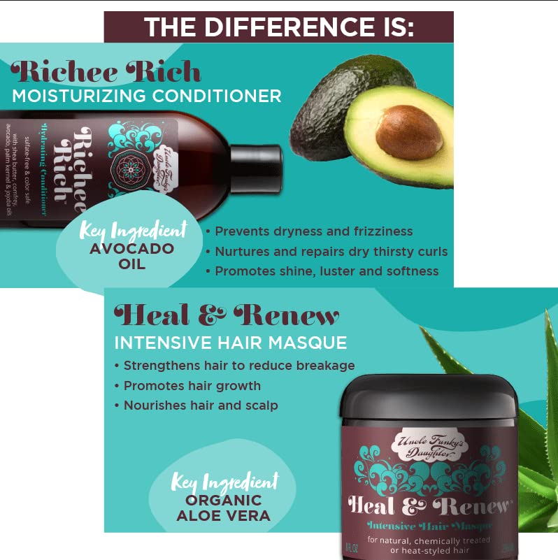 Richee Rich Moisturizing Conditioner - Deep Hydration for Dry Hair | 8 oz