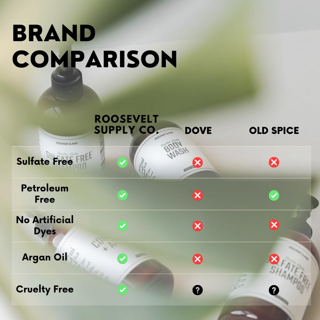 Roosevelt Supply Co. Beard Conditioner, Nourishing Formula with Argan Oil for a Softer, Healthier Beard, Anti-Dandruff, Reduce Split Ends, Panthenol & Aloe Vera - Unscented - 12 Fl Oz