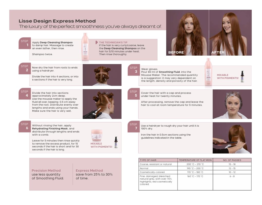 ALFAPARF MILANO Home Keratin Hair Treatment - Lisse Design Express Brazilian Hair Straightening and Smoothing - Formaldehyde Free - Sulfate Free