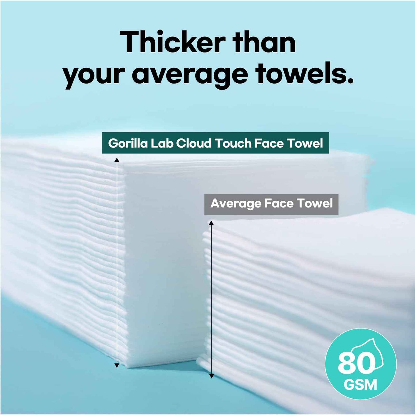 Gorilla Lab Cloud Touch Face Towels, 60 Count, 100% USA Cotton, Waterjet Spunlace for Ultra Softness, Purifying & Refreshing Disposable Facial Wipes for Sensitive Skin