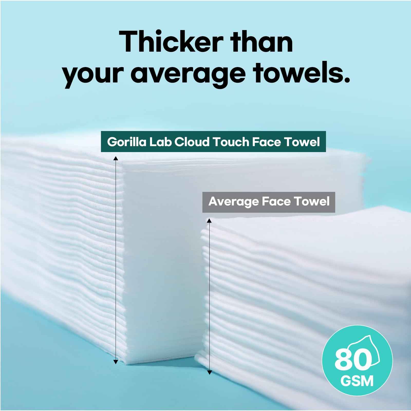 Gorilla Lab Cloud Touch Face Towels, 60 Count, 100% USA Cotton, Waterjet Spunlace for Ultra Softness, Purifying & Refreshing Disposable Facial Wipes for Sensitive Skin