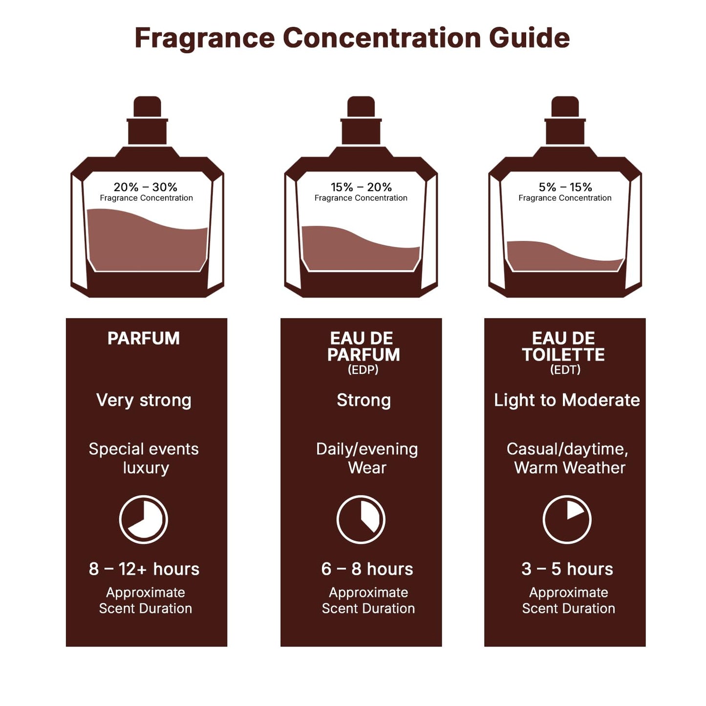 Lattafa Bayaan Eau De Parfum | Vanilla, Rose, Oud, Floral, Fruity | Long-Lasting Perfume Fragrance