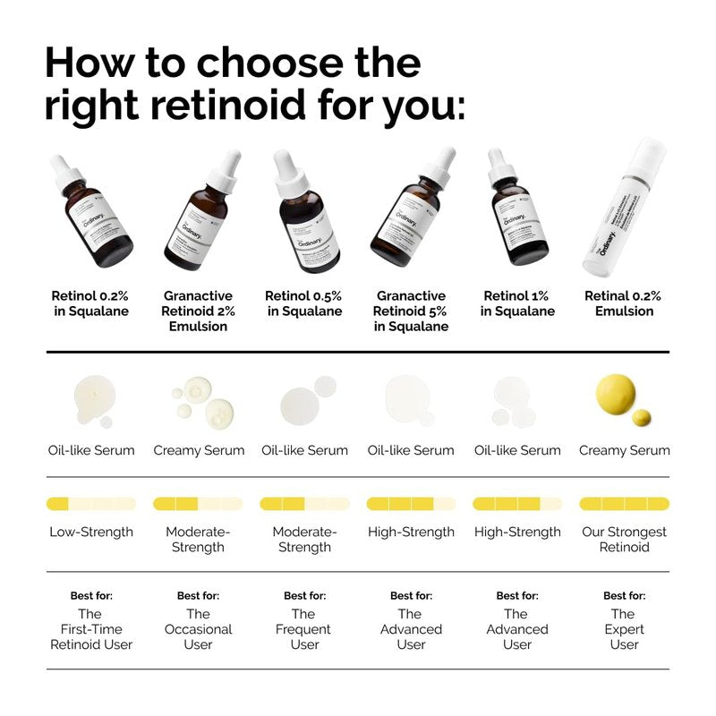 The Ordinary Salicylic Acid 2% Exfoliating Serum - Blemish Control for Uneven Skin Texture