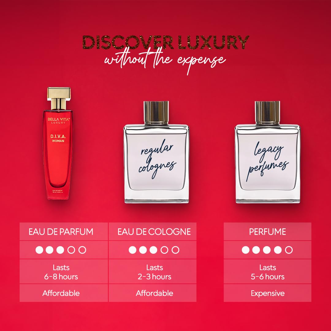 Luxury DIVA Eau de Parfum for Women - White Floral, Bergamot & Jasmine Notes | 100 ml (3.4 fl. oz.)