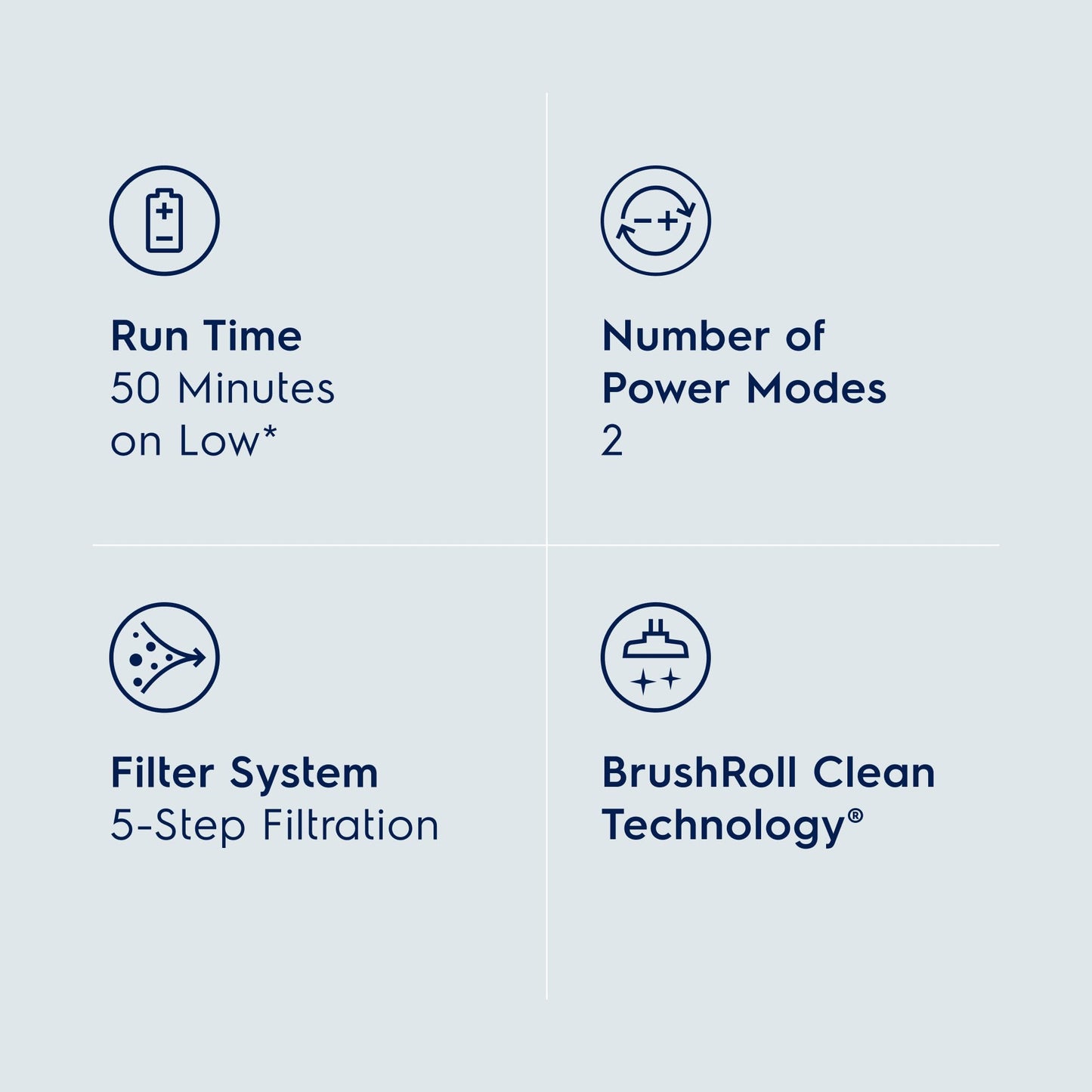 Electrolux WellQ7 Cordless 2-in-1 Vacuum with High Suction Power and 5-Step Filtration System, 50-Minute Run Time, 2 Power Modes, Granite Gray