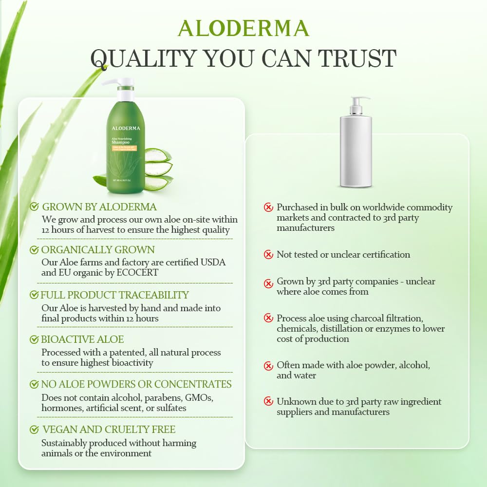Aloderma Aloe Nourishing Shampoo, Organic Aloe Vera for Damaged Hair, 16 oz