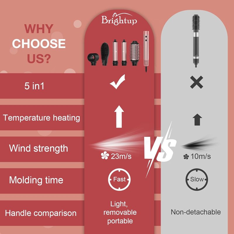Brightup Air Styler - Professional 3-in-1 Hair Dryer Brush with 110,000 RPM Ionic Technology | Fast Drying & Curling