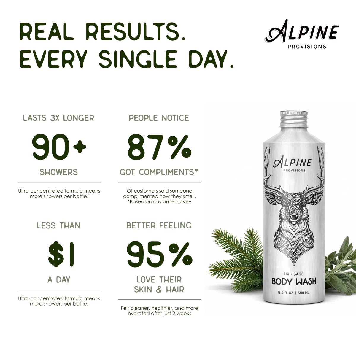 Alpine Provisions Natural & Organic Body Wash with Fir & Sage – Moisturizing Shower Gel with Aloe Vera, Coconut Oil & Essential Oils – Vegan, Sulfate-Free, Plastic-Free – 16.9 fl oz