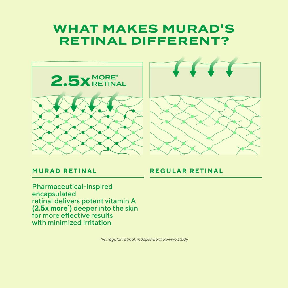 Murad Retinal ReSculpt Eye Lift Treatment - Age-Defying Eye Cream with Encapsulated Retinal, Gentian Root, & Oat-Firming Film for Youthful Eyes - Tightens Droopy Lids & Under-Eye Bags - 0.5 Fl Oz