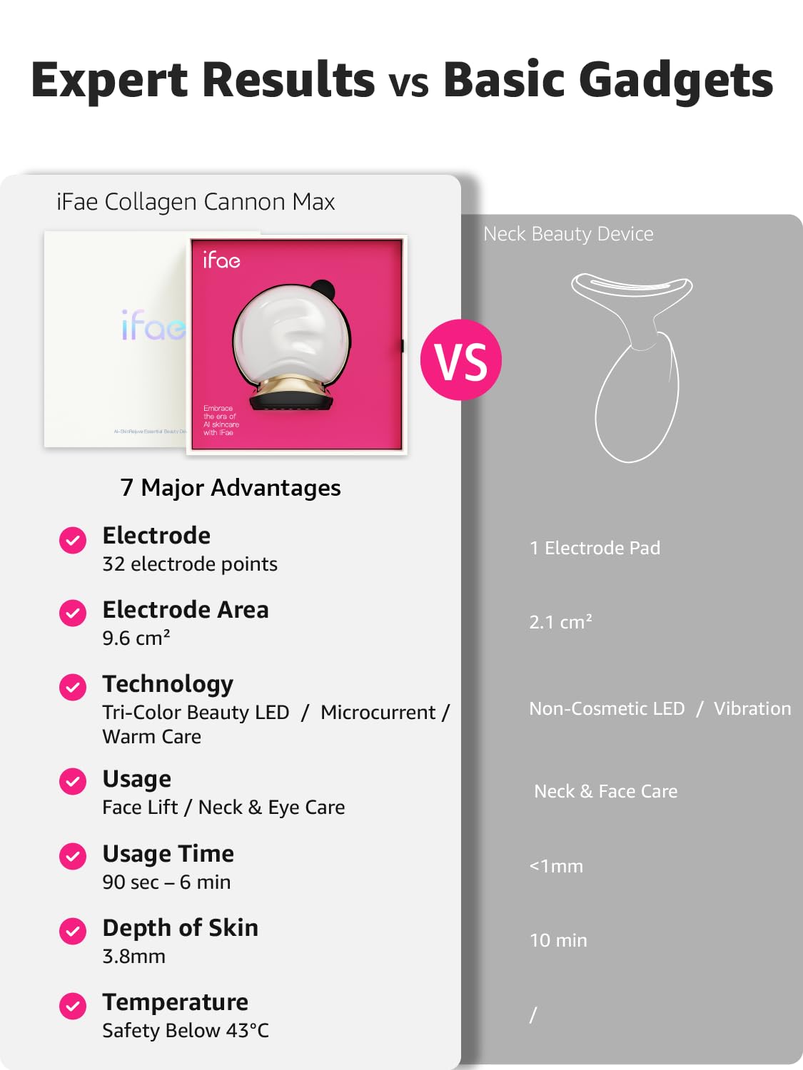 Microcurrent Facial Device - 3-in-1 Light Therapy for Lifting, Tightening & Skin Rejuvenation | Portable Anti-Aging Device (White)