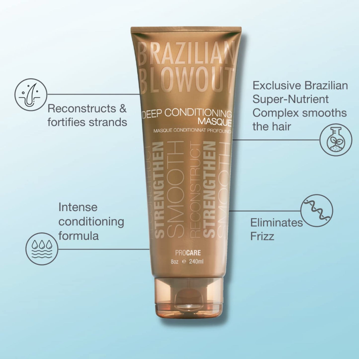 BRAZILIAN BLOWOUT Deep Conditioning Masque, Repair, Hydrate & Smooth, 8 oz