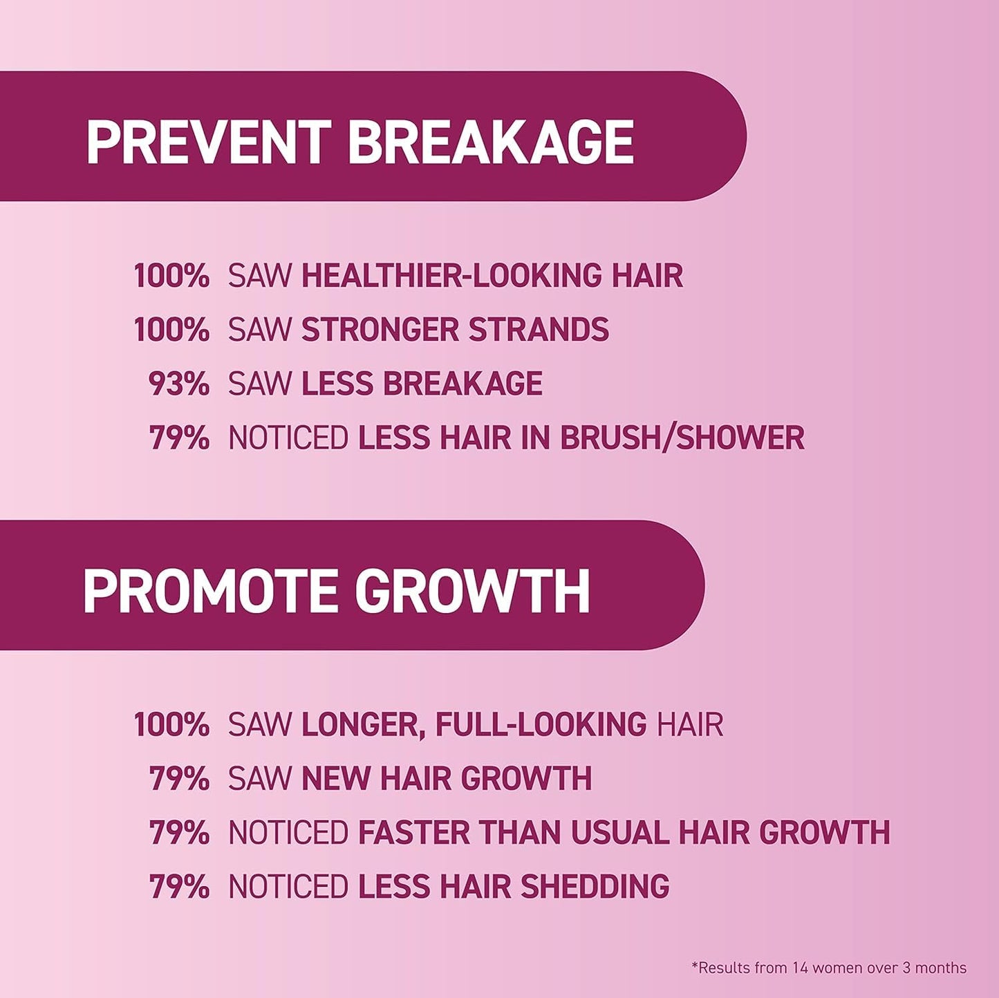 BosleyMD MendXtend Leave-In Hair Treatment for Thinning Hair – Lightweight Strengthening Spray with Biotin, DHT Blockers & Tri-Bond Technology – Anti-Breakage, Thickening & Repair for Unisex 3.4 Fl Oz
