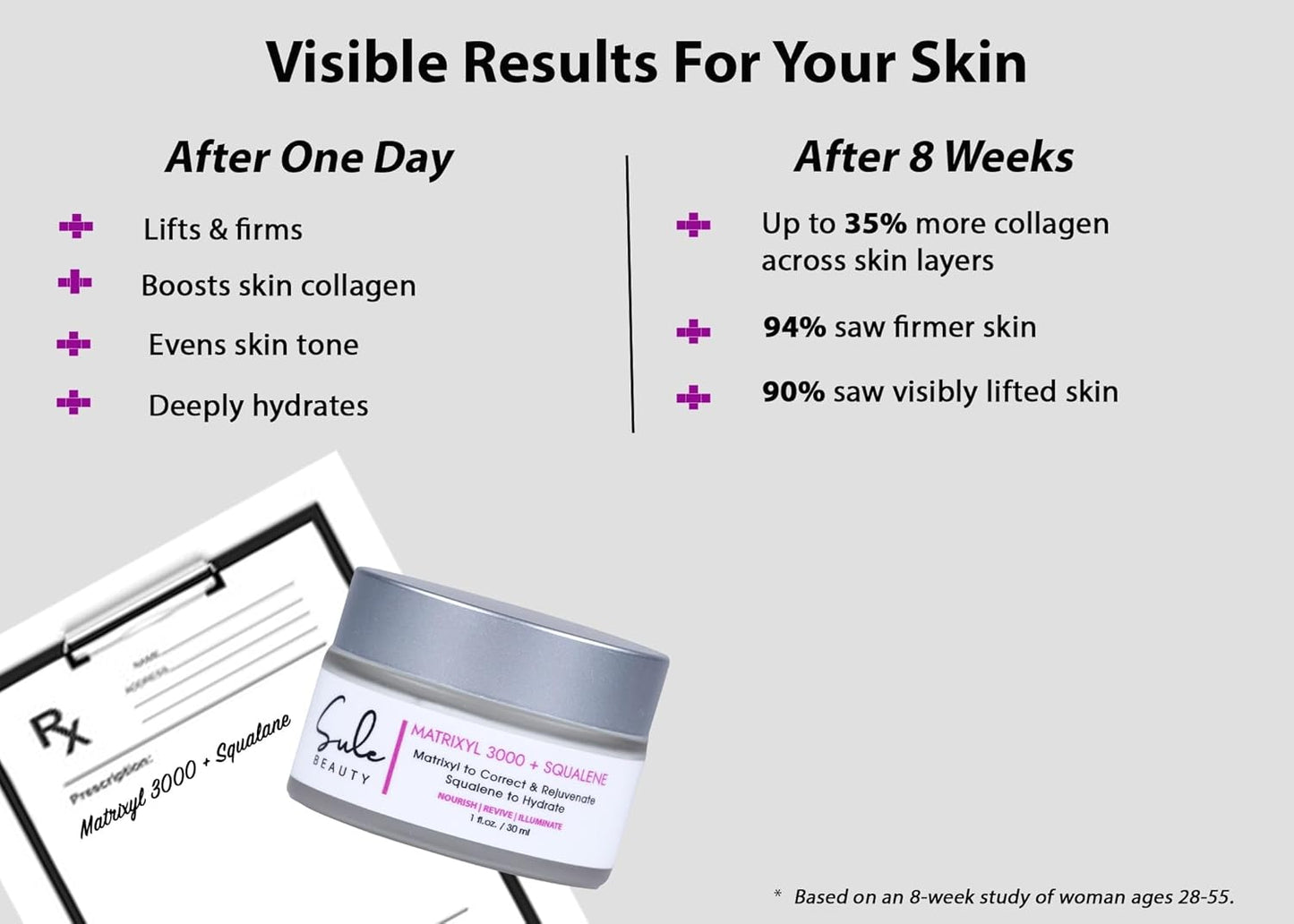 Matrixyl 3000 Firming Eye Cream - Peptide-Rich Formula to Boost Collagen, Reduce Fine Lines & Wrinkles | 1 Fl Oz